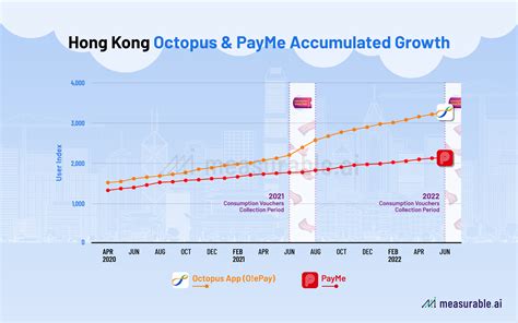 香港銀行排名 2022